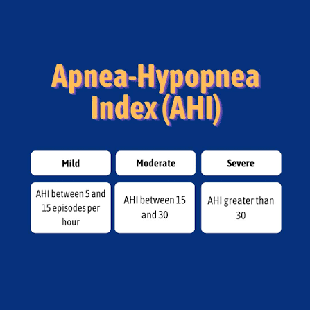 What Is the Apnea-Hypopnea Index (AHI)?