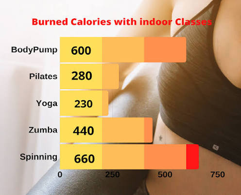 How Many Calories Does Dancing Burn?
